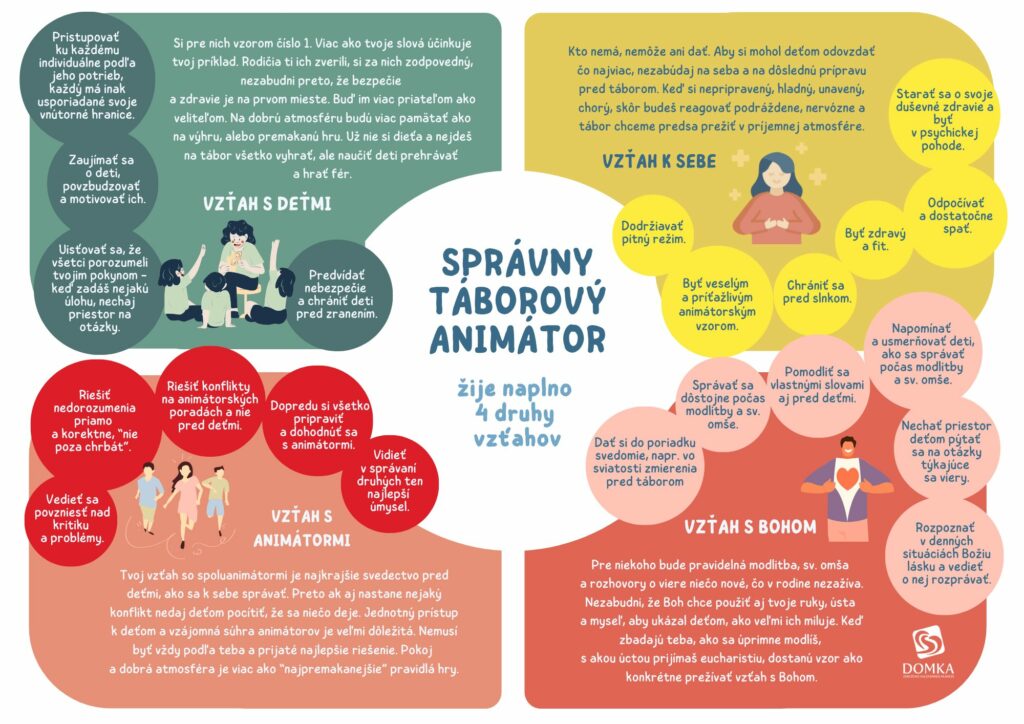 edukačná infografika pre animátorov k táborom